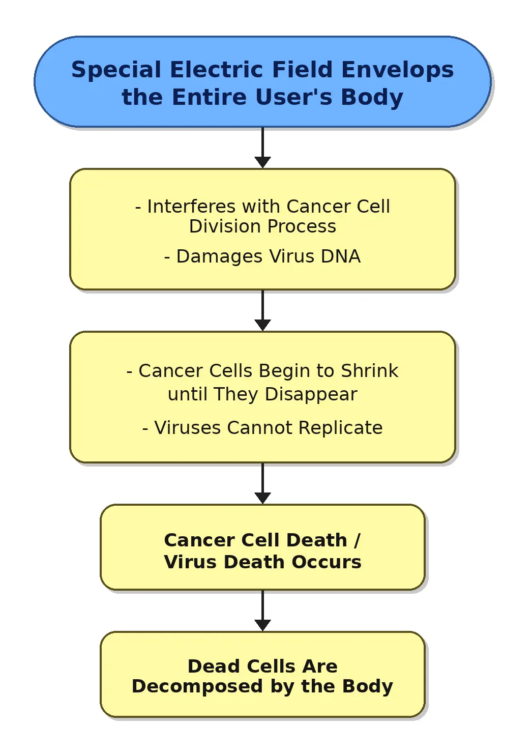 AuricRefresh Flowchart